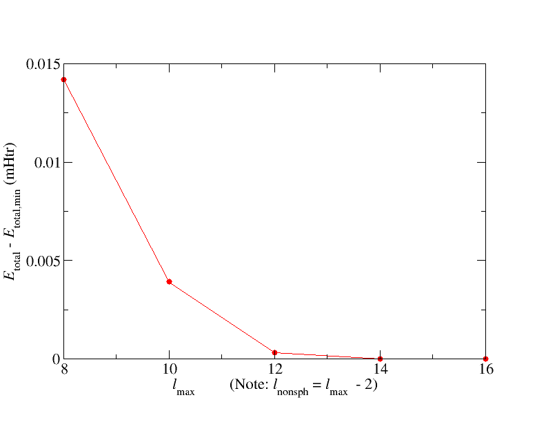 cap=Total energy convergence of fcc Cu depending on l_\text{max}.,width=0.8\textwidth